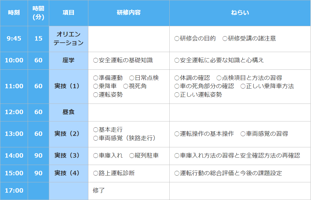 ダミーテーブル